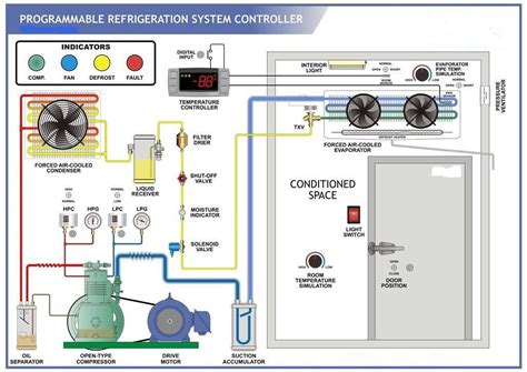 Industrial Refrigeration Unit Wiring Diagram