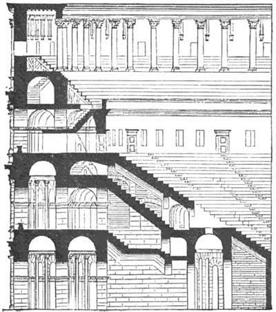 Ancient Roman Colosseum: History, Architecture, Purpose