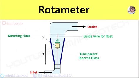 Rotameter Circuit Diagram