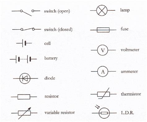 Electrical Circuit Symbols | Gcse physics, Gcse science revision, Science revision