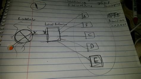 Troubleshooting - Cisco Community