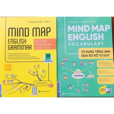 7 Ways To Improve Your Grammar English Mind Map Engli - vrogue.co