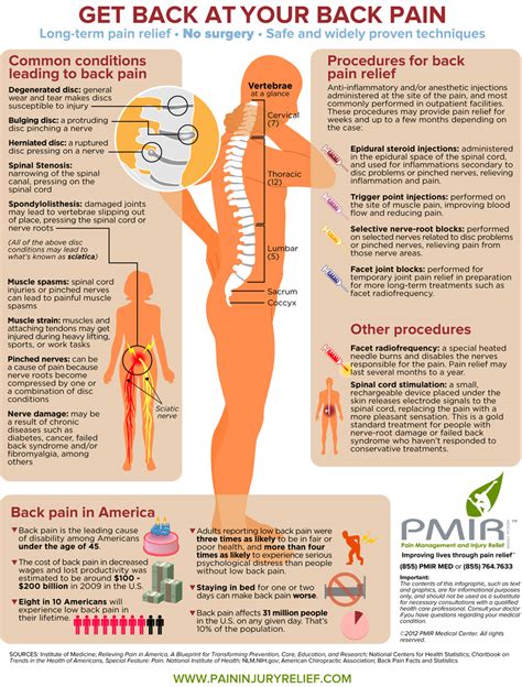 What's Causing Your Back Pain? | Pain Management and Injury Relief Medical Center