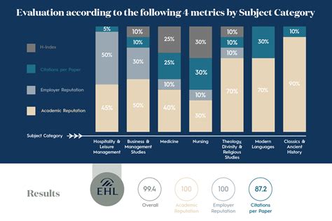 Best Hospitality school in the world: Why rankings matter to EHL