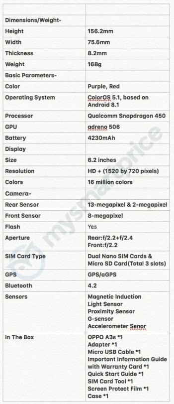 Oppo A3s specs unveiled - GSMArena.com news