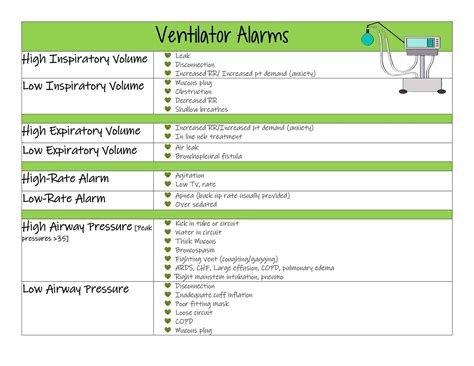 Ventilator Modes and Alarms Cheat Sheet - Etsy