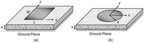 Chapter 7: Microstrip Antennas | Engineering360