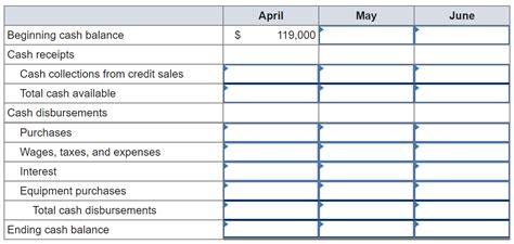 Solved Here are some important figures from the budget of | Chegg.com