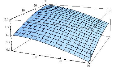 interpolation - Interpolating 2D data with missing values - Mathematica ...