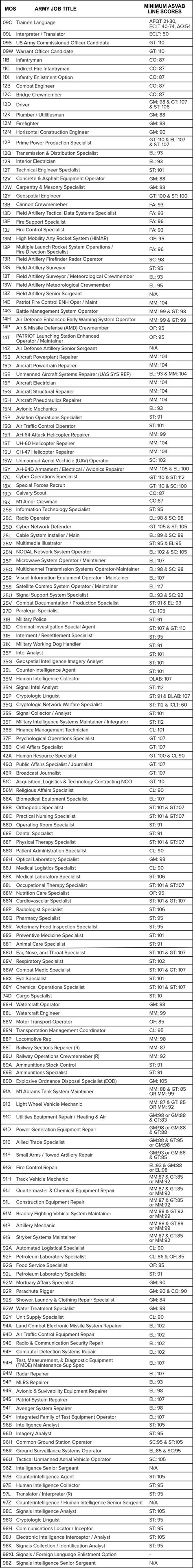 Marine corps mos list asvab score - hawknored