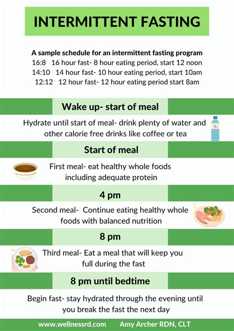 Intermittent Fasting 101 - Wellness RD LLC