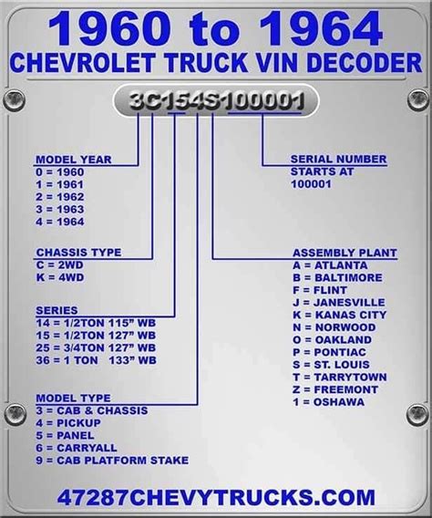 Old Chevy Truck Vin Number Decoder