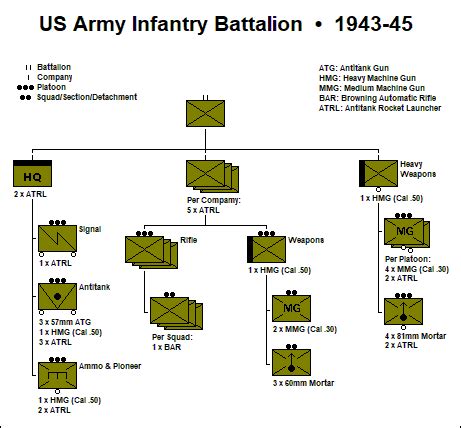 Army Battalion