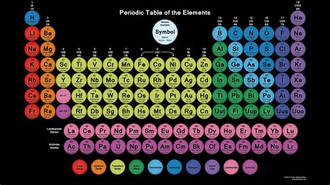 Periodic Table Circles BBG - Science Notes and Projects