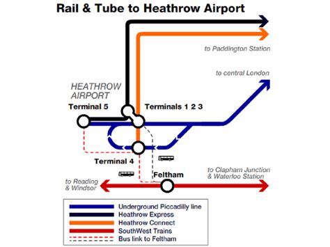 Heathrow Underground Map