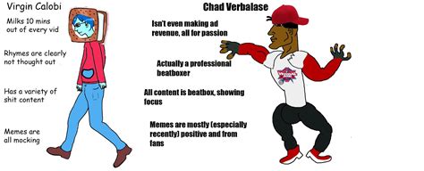 The Virgin Calobi Vs The Chad Verbalase | Virgin vs. Chad | Know Your Meme