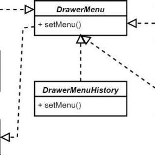 Class diagram of the implementation of the Bridge pattern in the... | Download Scientific Diagram