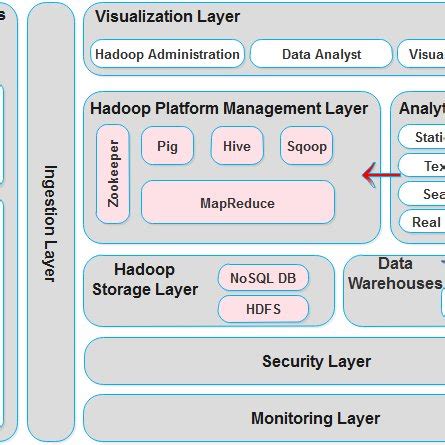 Cloudera Distribution for Hadoop Platform (CDH) [12] | Download Scientific Diagram