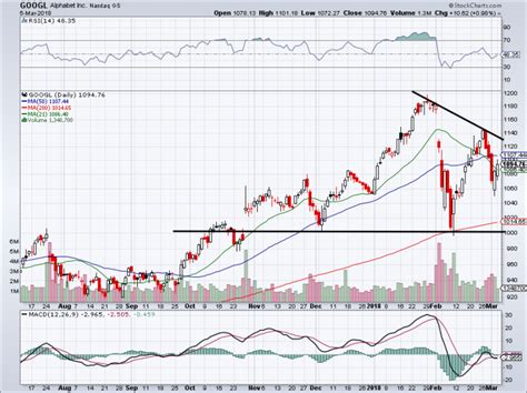 Why Alphabet Inc Stock Is Still Worth a Look | InvestorPlace