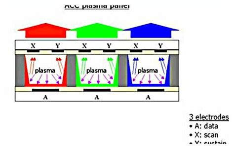 TV Plasma - Know it all