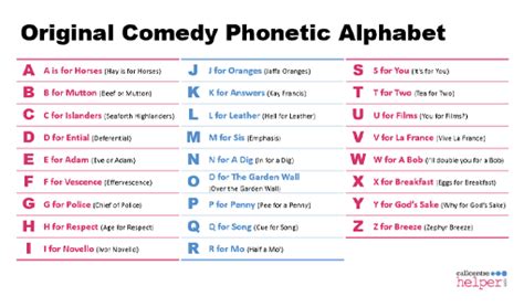 Funny Phonetic Alphabet