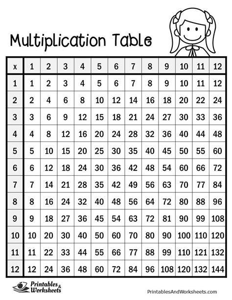 Multiplication Table - Printables & Worksheets