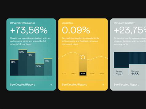 Dashboard Card designs, themes, templates and downloadable graphic elements on Dribbble