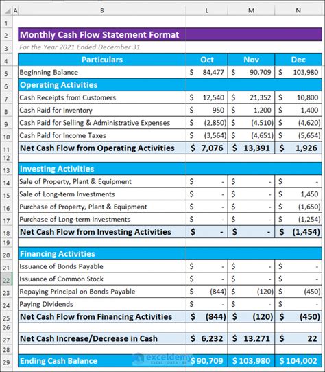 How to Create Monthly Cash Flow Statement Format in Excel