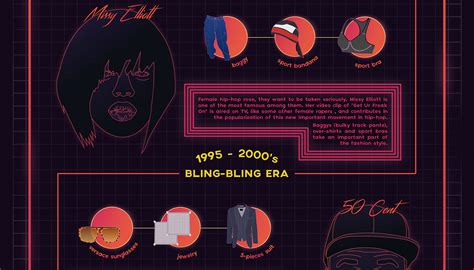 Hip-Hop Influences on Fashion Infographic on Behance