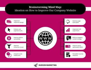 Free Brainstorm Mind Map Templates - Venngage