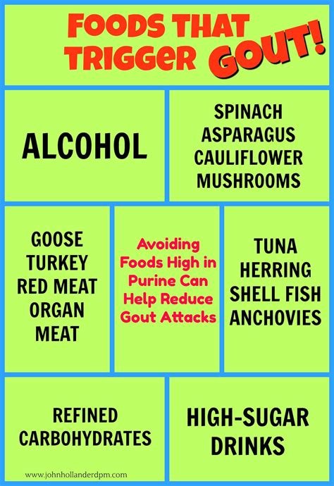 Gout Diet Cheat Sheet