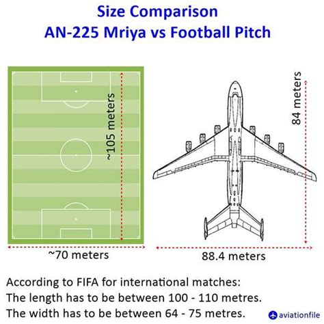 Aircraft Size Comparison