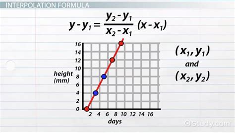 Interpolation Formula - Linear Interpolation Using Microsoft Excel ...