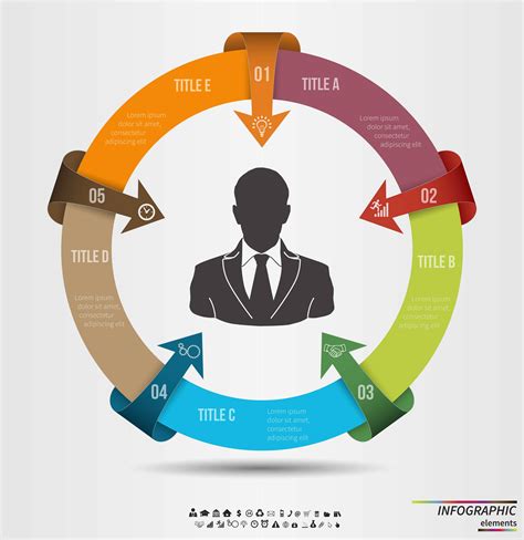 Cycle Diagram Template Free