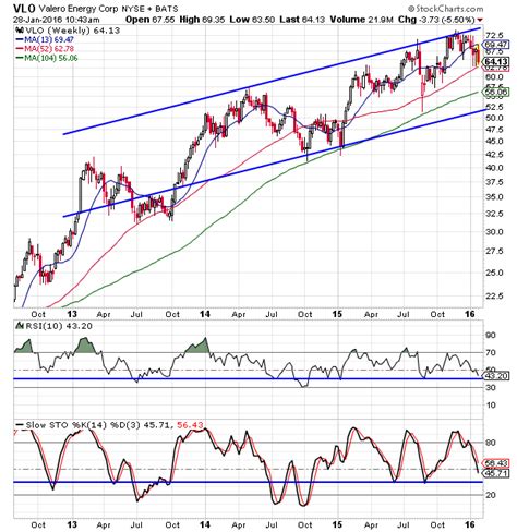 An Oil Company Stock That's Actually Moving Higher