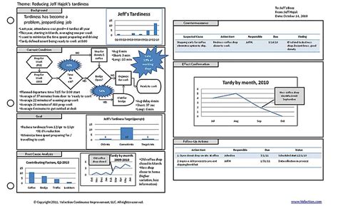 Lean A3 Problem Solving Template Pdf - A3 Report Flow Jpg 960 720 Pixels Lean Six Sigma Problem ...