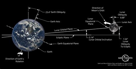 Guide to Our Magnificent Solar System - The Solar Republic