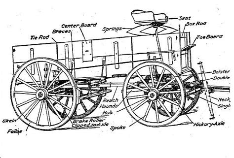 Found on Google from pinterest.com | Horse drawn wagon, Old wagons ...