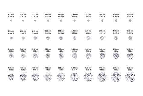 Diamond Carat Size Chart For Diamond Jewellery Retailers – JEWELLERY:GRAPHICS | lupon.gov.ph