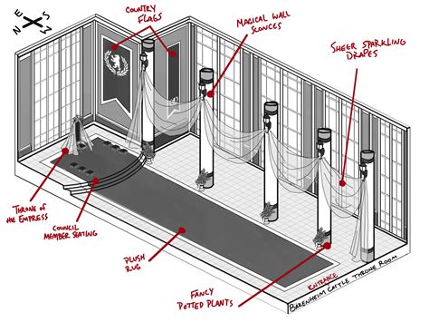 Samantha Keller - Throne Room Concept