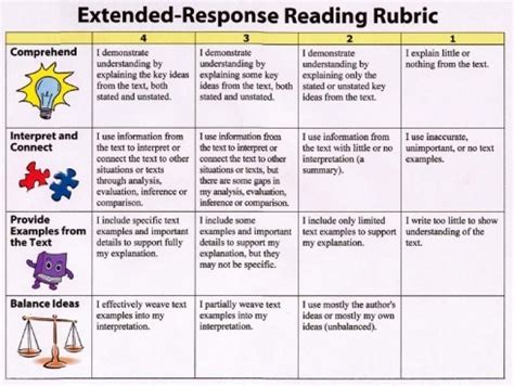 78 Best images about Rubrics on Pinterest | Self assessment, Student and Science notebook rubric