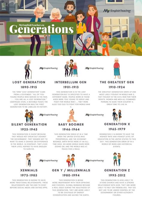 Generations | Generation characteristics, Generation, Names of generations