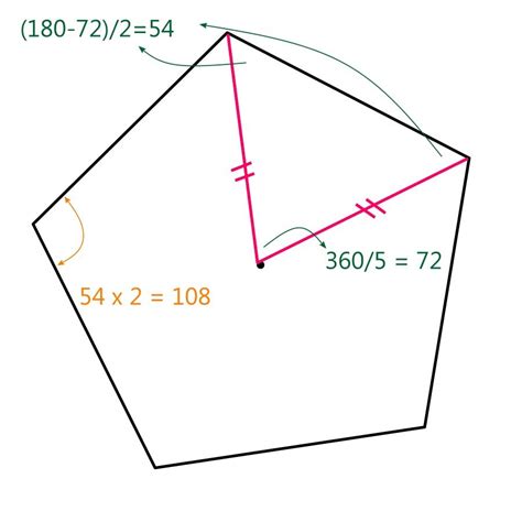 Pentagon Shape - How to recognise it and calculate volume/area ...