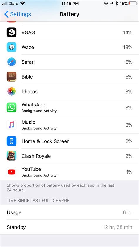 Is this battery life normal on iPhone 6s Plus? : r/ios