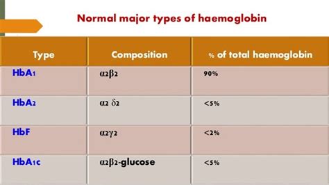 HEME CHEMISTRY