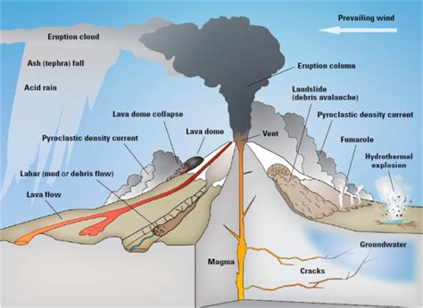 What is a Stratovolcano (Composite Cone)? - Earth How