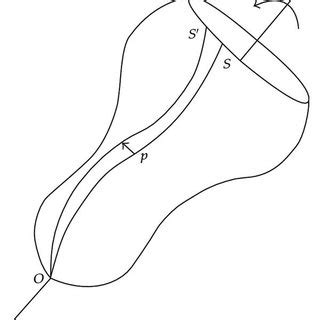 A right circular cone and the corresponding geometry. | Download ...