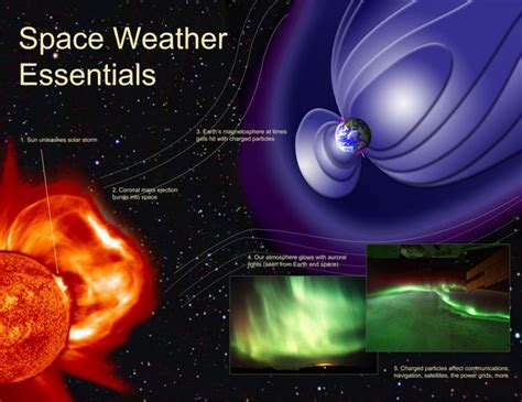 Magnetic Storm July 2024 - Farica Fernande