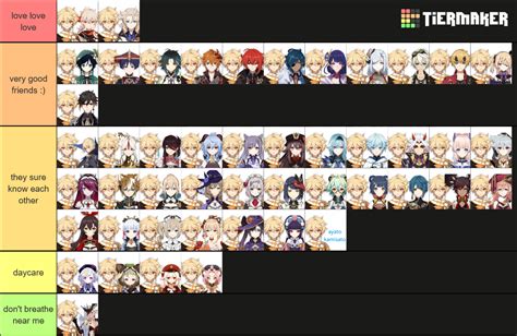 Aether Relationship List UPDATED! Tier List (Community Rankings) - TierMaker