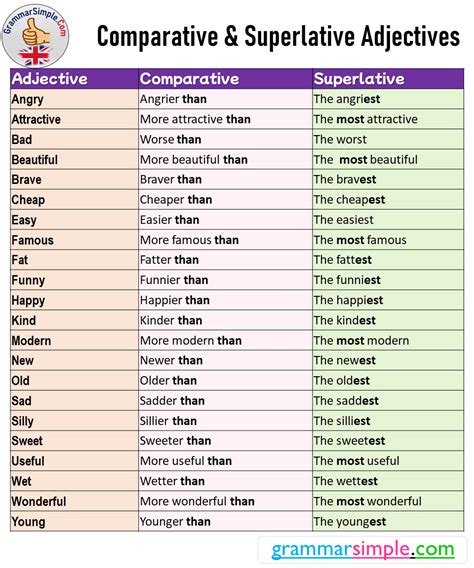 Comparative and Superlative Adjectives | Superlative adjectives, Adjectives, Funny happy